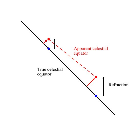 Refraction diagram